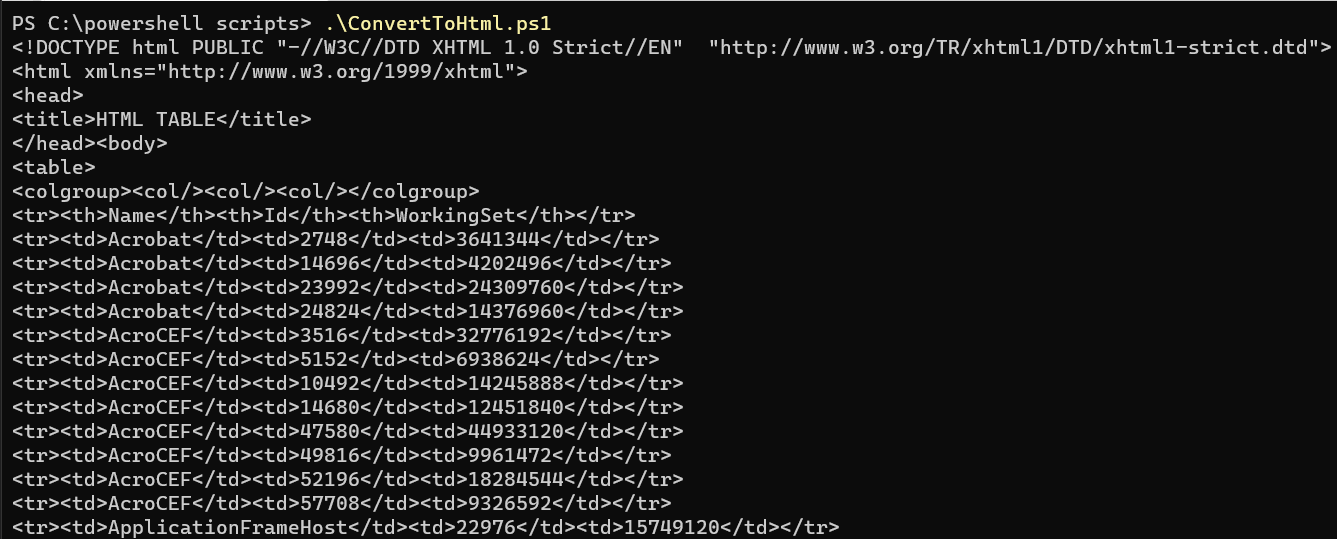ConvertTo-Html Output
