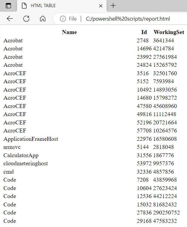 Generated HTML