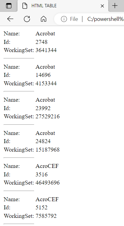 HTML content as list
