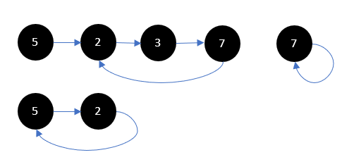 cycle-linked-list