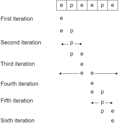 Longest Palindromic Substring Expand Around Center